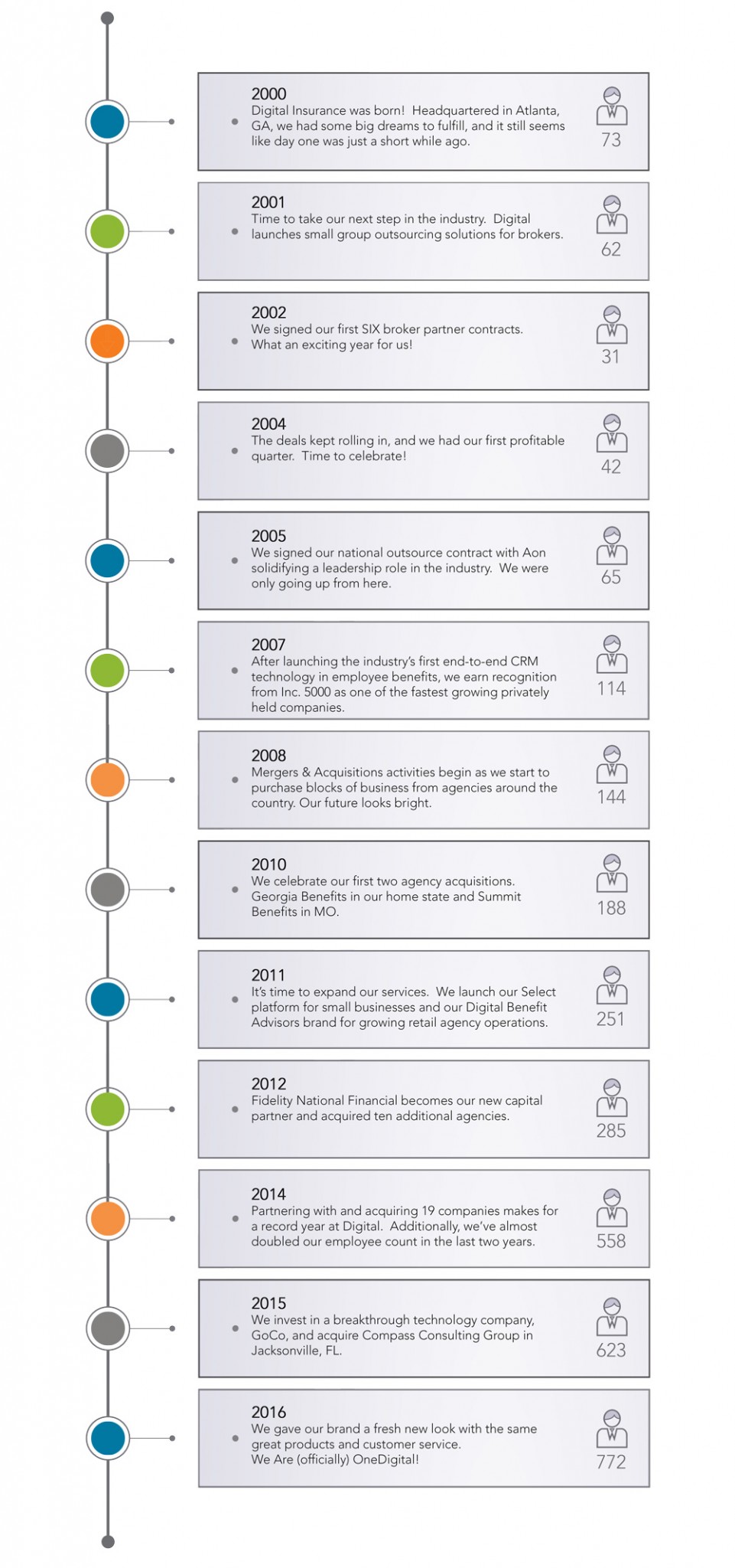 History-Timeline-2